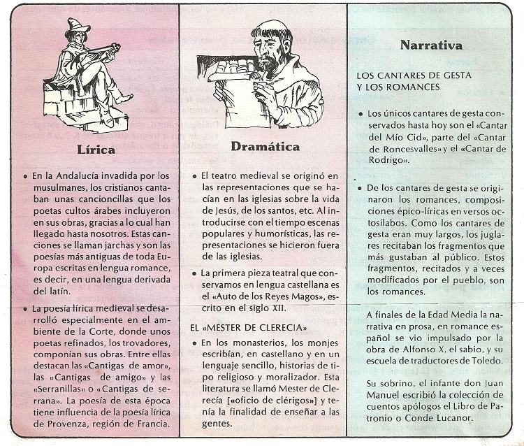 Literatura española