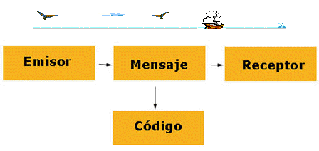 comunicación