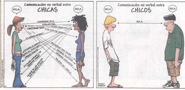Comunicación comunicación