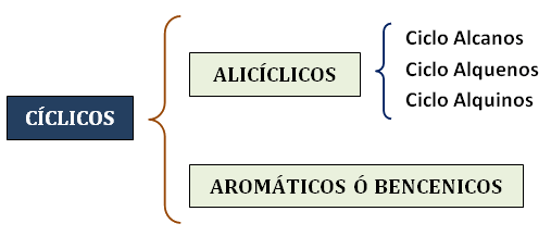 hidrocarburtos hidrocarburos